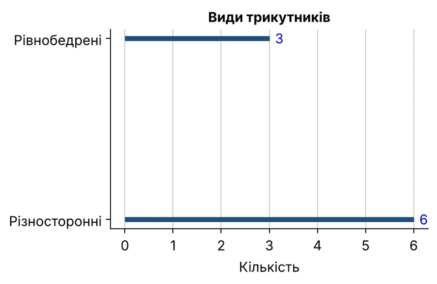 Графік