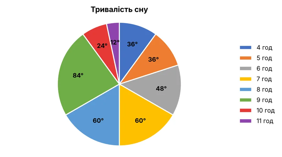 Графік