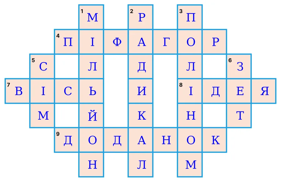 Графік