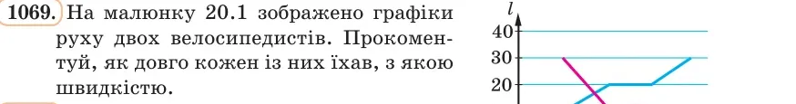 Умова: вправа 1069: На малюнку 20.1 зображено графіки руху двох велосипедистів