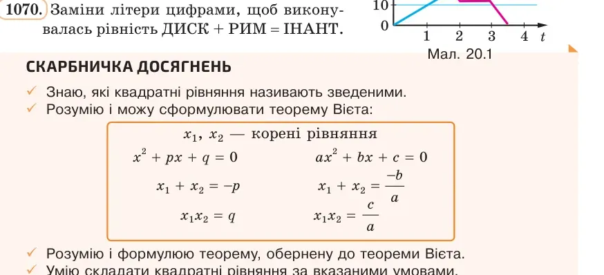 Умова: вправа 1070: Заміни літери цифрами, щоб виконувалась рівність ДИСК + РИМ = ІНАНТ