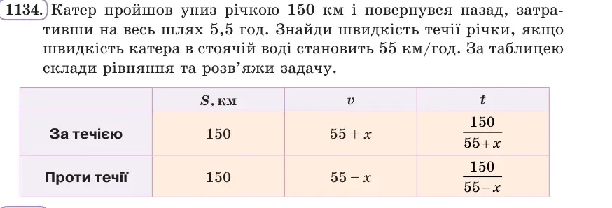 Умова: вправа 1134: Катер пройшов униз річкою 150 км і повернувся назад, затративши на весь шлях 5,5 год