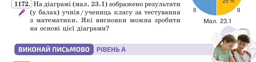 Умова: вправа 1172: На діаграмі (мал