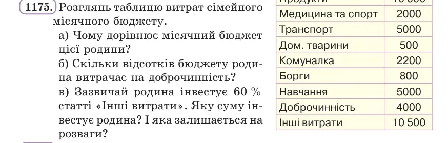 Умова: вправа 1175: Розглянь таблицю витрат сімейного місячного бюджету (Продукти 10 000; Медицина та спорт 2000; Транспорт 5000; Дом