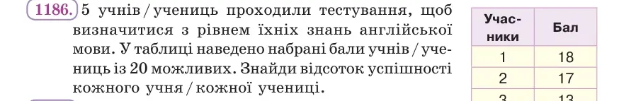 Умова: вправа 1186: 5 учнів / учениць проходили тестування, щоб визначитися з рівнем їхніх знань англійської мови