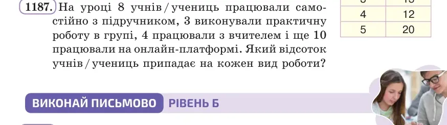 Умова: вправа 1187: На уроці 8 учнів / учениць працювали самостійно з підручником, 3 виконували практичну роботу в групі, 4 працювали з вчителем і ще 10 працюва