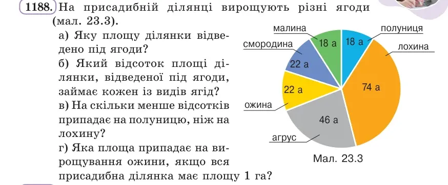 Умова: вправа 1188: На присадибній ділянці вирощують різні ягоди (мал