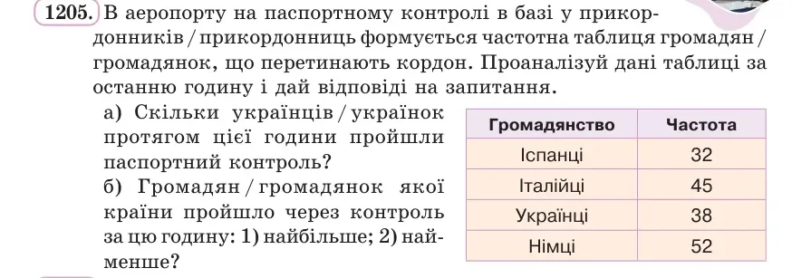 Умова: вправа 1205: В аеропорту на паспортному контролі в базі у прикордонників / прикордонниць формується частотна таблиця громадян / громадянок, що перетинают
