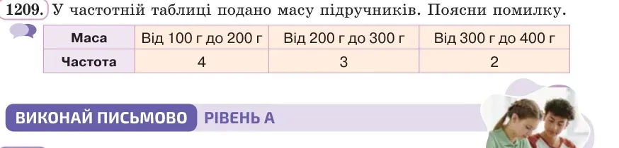 Умова: вправа 1209: У частотній таблиці подано масу підручників
