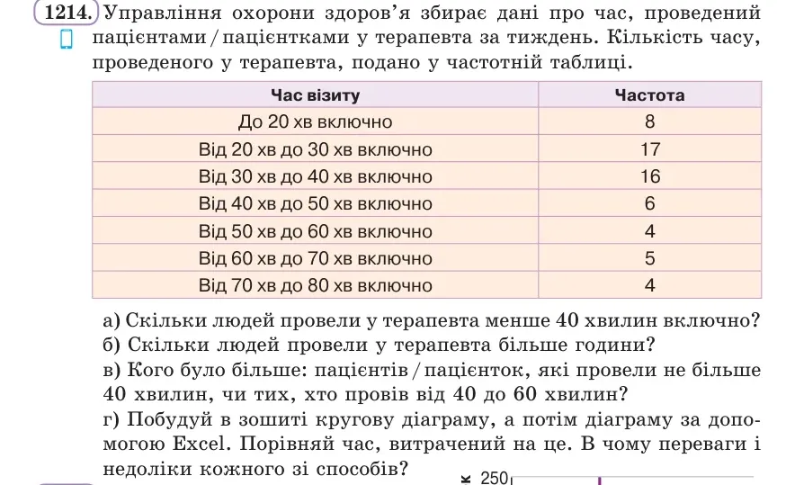 Умова: вправа 1214: Управління охорони здоров’я збирає дані про час, проведений пацієнтами / пацієнтками у терапевта за тиждень