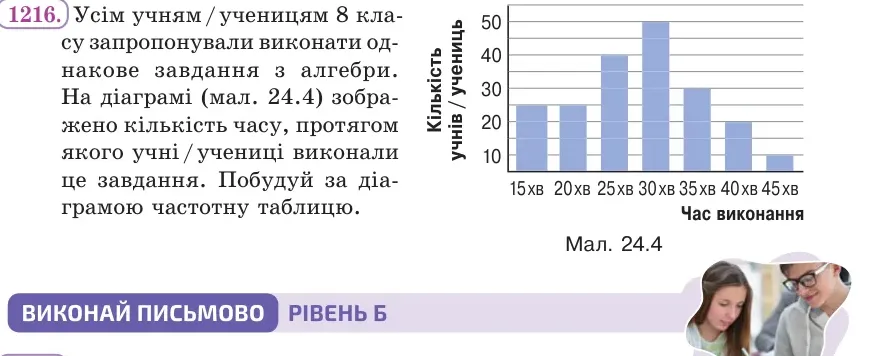 Умова: вправа 1216: Усім учням / ученицям 8 класу запропонували виконати однакове завдання з алгебри
