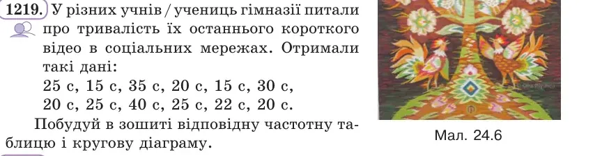 Умова: вправа 1219: У різних учнів / учениць гімназії питали про тривалість їх останнього короткого відео в соціальних мережах