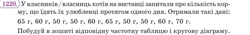 Умова: вправа 1220: У власників / власниць котів на виставці запитали про кількість корму, що їдять їх улюбленці протягом одного дня