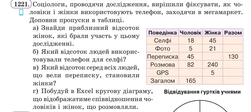 Умова: вправа 1221: Соціологи, проводячи дослідження, вирішили фіксувати, як чоловіки і жінки використовують телефон, заходячи в мегамаркет