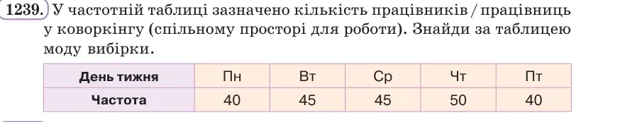 Умова: вправа 1239: У частотній таблиці зазначено кількість працівників / працівниць у коворкінгу