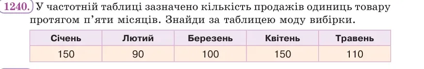 Умова: вправа 1240: У частотній таблиці зазначено кількість продажів одиниць товару протягом п’яти місяців