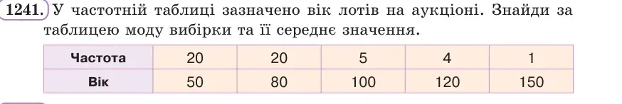 Умова: вправа 1241: У частотній таблиці зазначено вік лотів на аукціоні