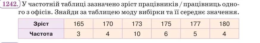 Умова: вправа 1242: У частотній таблиці зазначено зріст працівників / працівниць одного з офісів