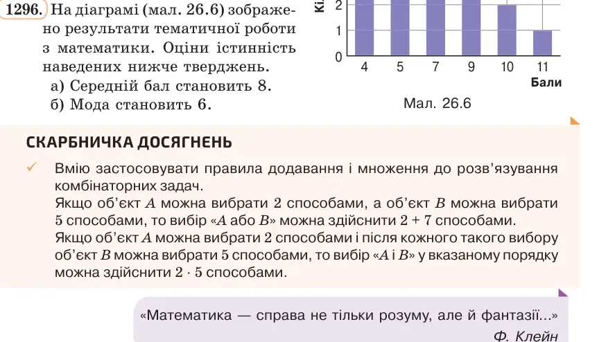 Умова: вправа 1296: На діаграмі (мал