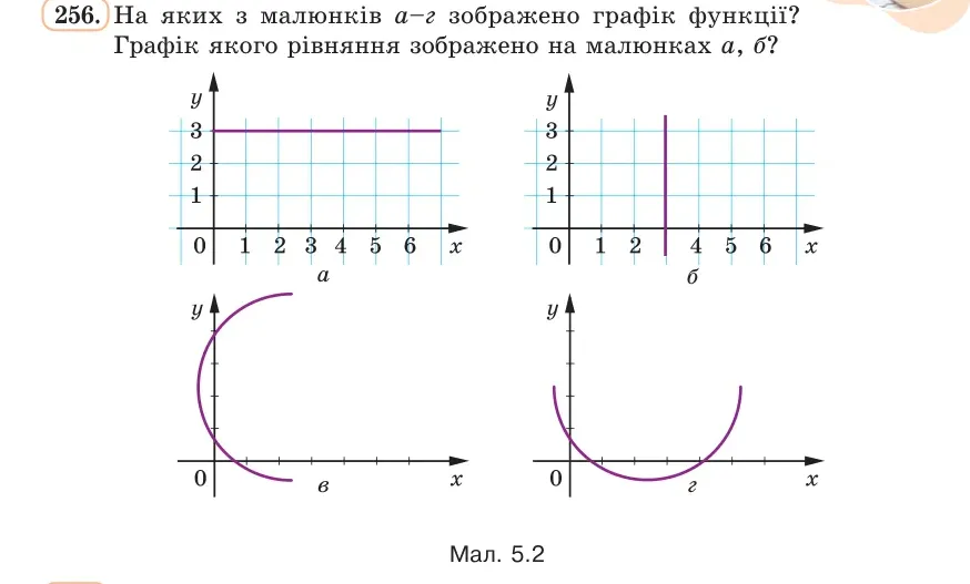 Умова: вправа 256: На яких з малюнків а–г зображено графік функції?
