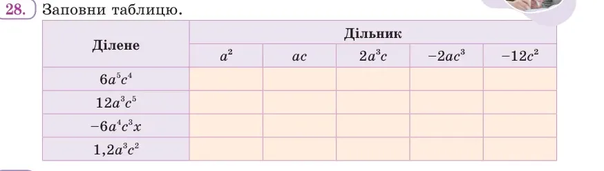 Умова: вправа 28: Заповни таблицю