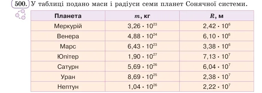 Умова: вправа 500: За даними таблиці мас і радіусів планет