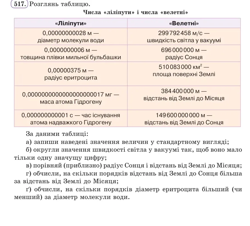 Умова: вправа 517: Розглянь таблицю «Числа "ліліпути" і числа "велетні"»