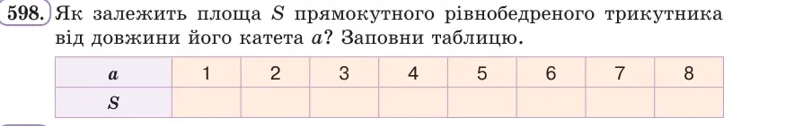 Умова: вправа 598: Як залежить площа S прямокутного рівнобедреного трикутника від довжини його катета a?