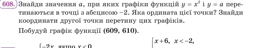 Умова: вправа 608: Знайди значення a, при яких графіки функцій y = x² і y = a перетинаються в точці з абсцисою −2
