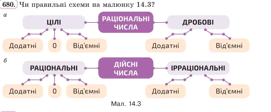 Умова: вправа 680: Чи правильні схеми на малюнку 14.3?