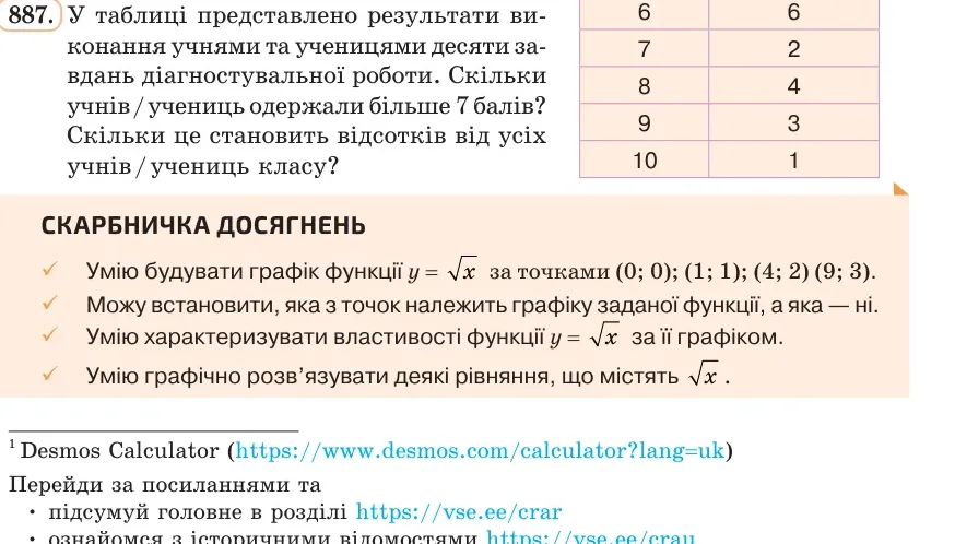Умова: вправа 887: У таблиці представлено результати виконання учнями десяти завдань діагностувальної роботи (бали