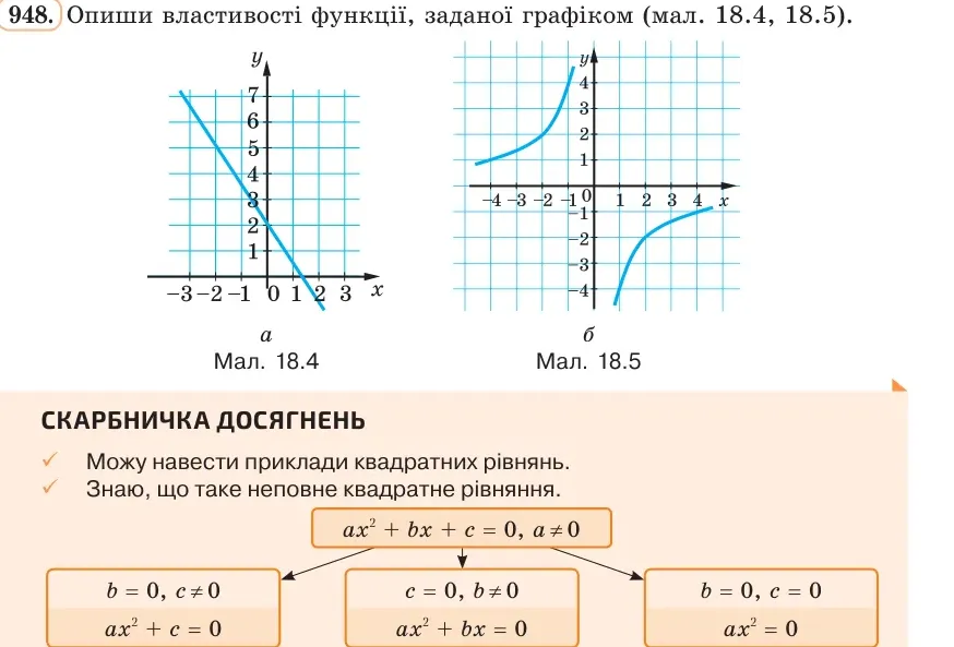 Умова: вправа 948: Опиши властивості функції, заданої графіком (мал