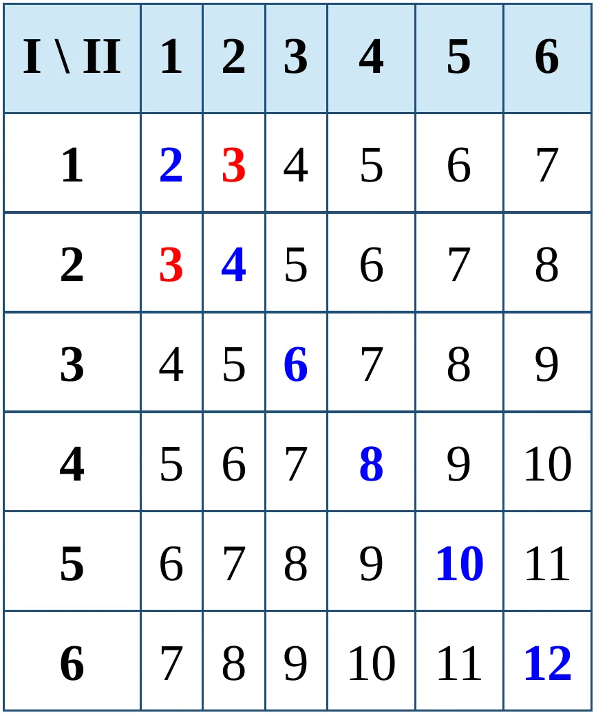 Графік
