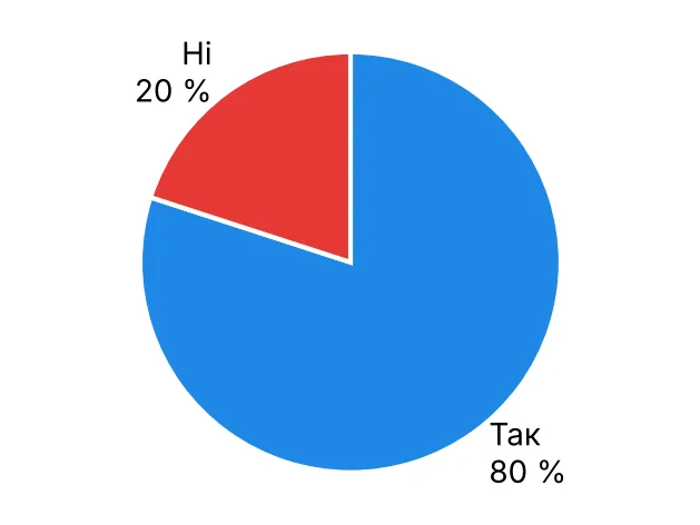 Графік