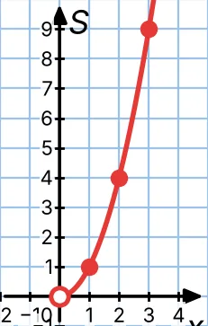 Графік