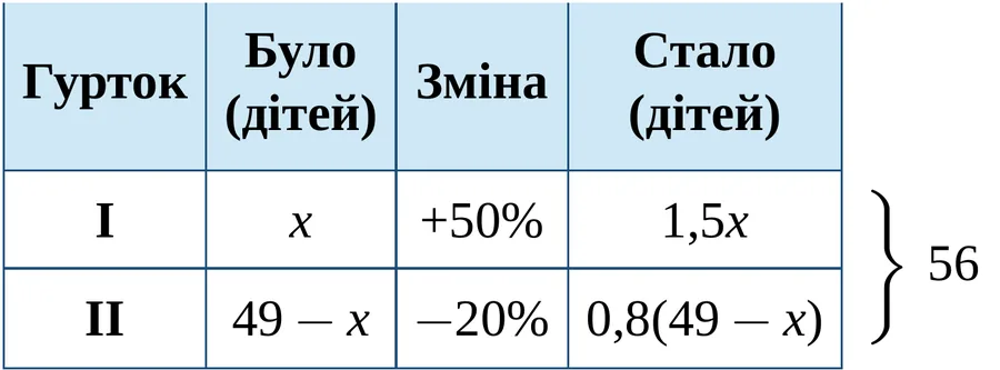Графік