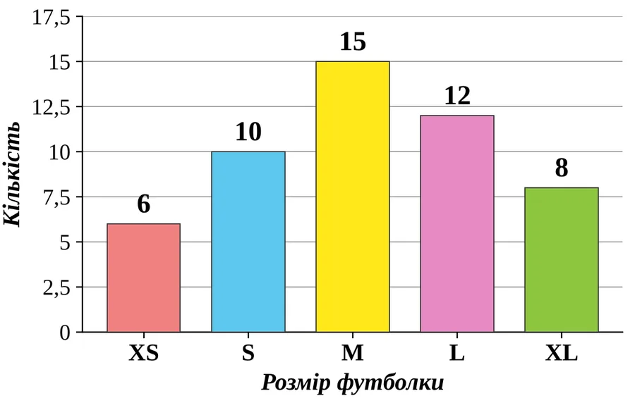 Графік