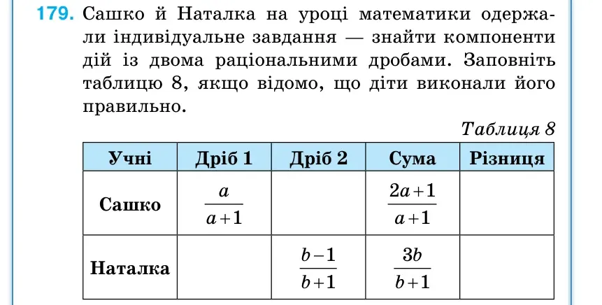Умова: вправа 179: Сашко й Наталка на уроці математики одержа- ли індивідуальне завдання — знайти компоненти дій із двома раціональними дробами.