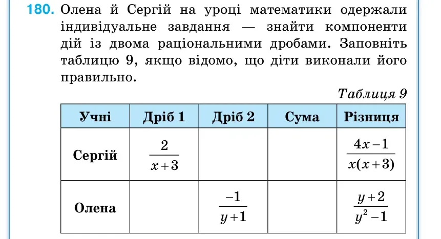 Умова: вправа 180: Олена й Сергій на уроці математики одержали індивідуальне завдання — знайти компоненти дій із двома раціональними дробами.