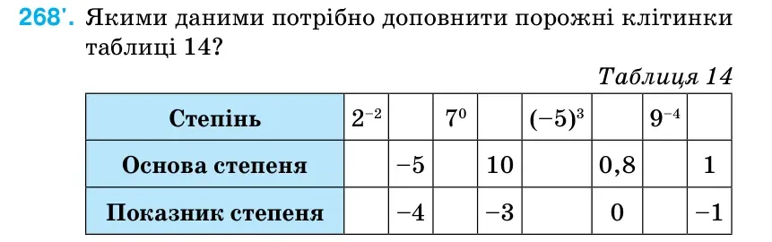 Умова: вправа 268: Якими даними потрібно доповнити порожні клітинки таблиці 14?
