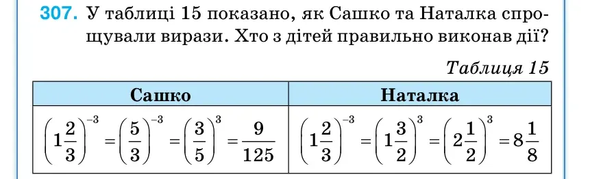 Умова: вправа 307: У таблиці 15 показано, як Сашко та Наталка спро- щували вирази.