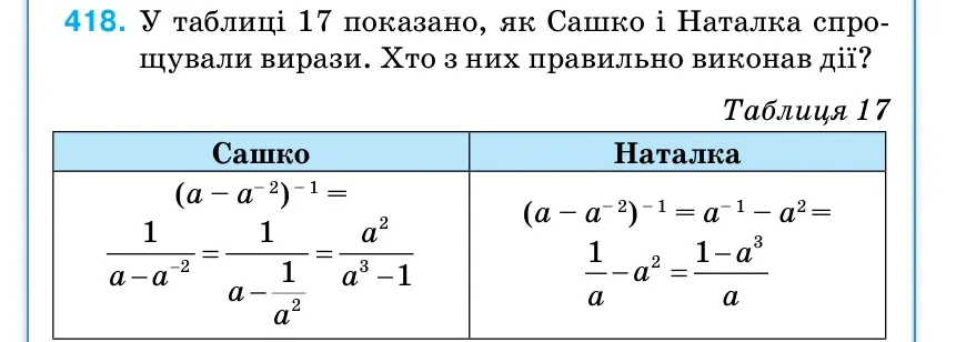 Умова: вправа 418: У таблиці 17 показано, як Сашко і Наталка спро- щували вирази.
