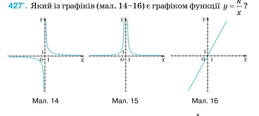 Умова: вправа 427: Який із графіків (мал. 14–16) є графіком функції