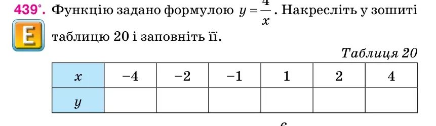 Умова: вправа 439: Функцію задано формулою