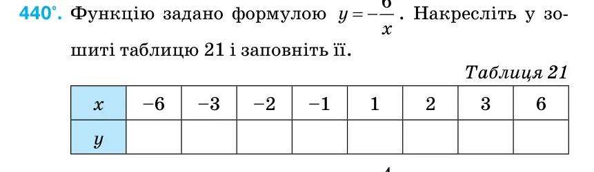 Умова: вправа 440: Функцію задано формулою