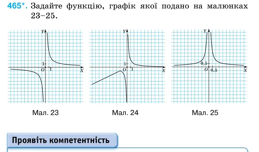 Умова: вправа 465: Задайте функцію, графік якої подано на малюнках 23–25.