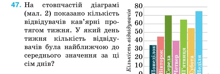 Умова: вправа 47: На стовпчастій діаграмі (мал. 2) показано кількість відвідувачів кав’ярні про- тягом тижня.