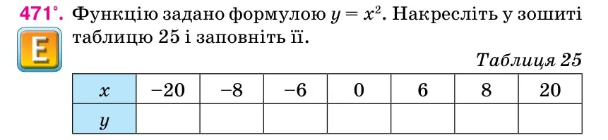 Умова: вправа 471: Функцію задано формулою