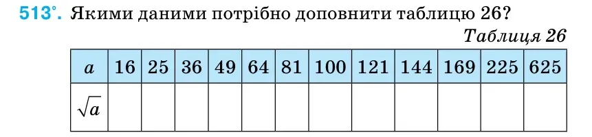 Умова: вправа 513: Якими даними потрібно доповнити таблицю 26?