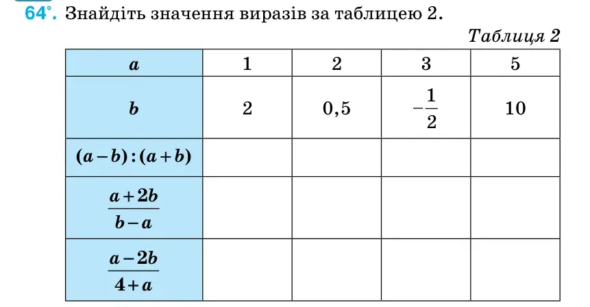 Умова: вправа 64: Знайдіть значення виразів за таблицею 2.